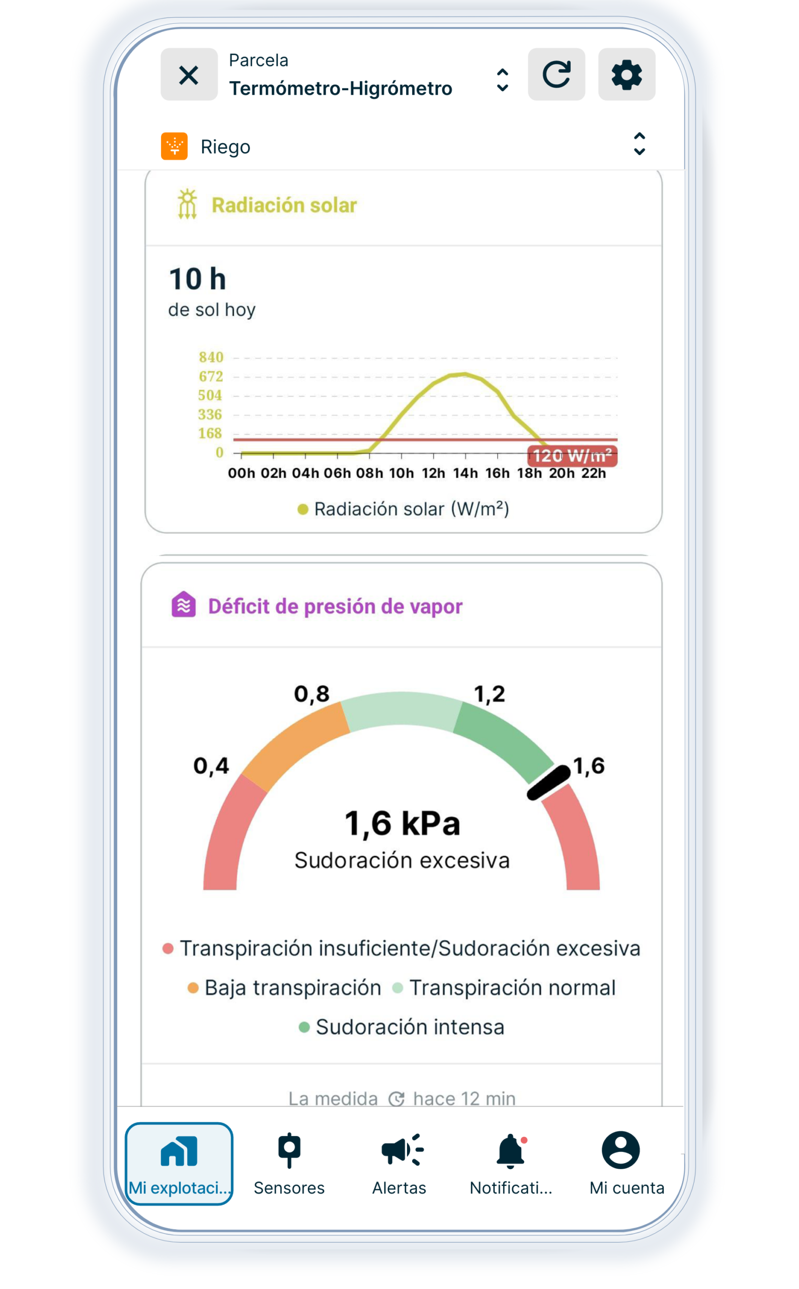 deficit presion vapor app weenat