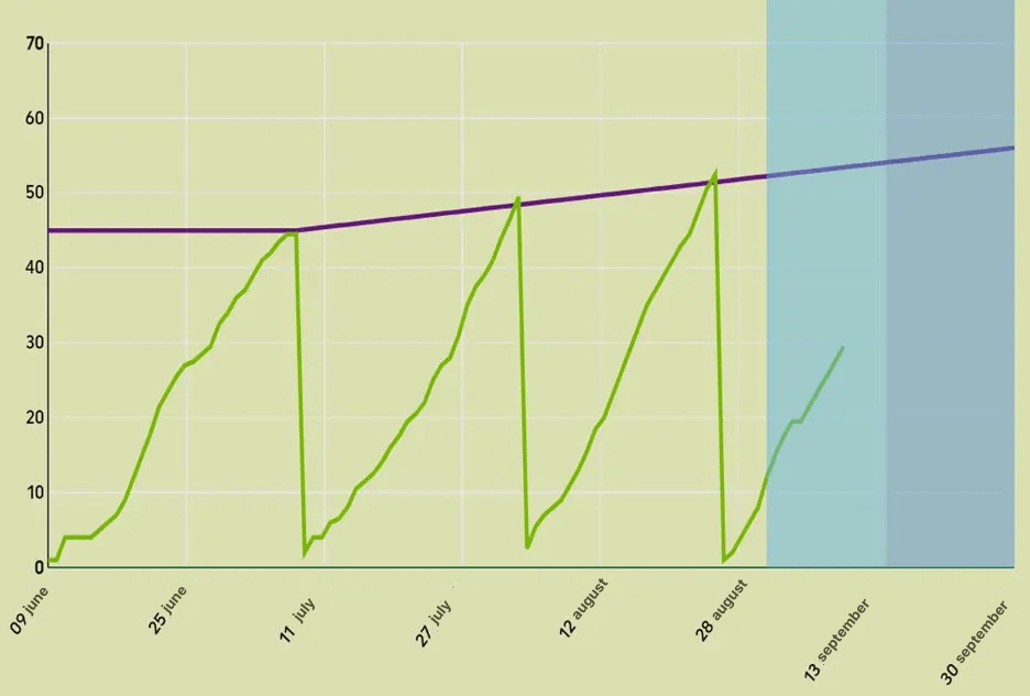 Cristal Union Cristal Cerc'oad