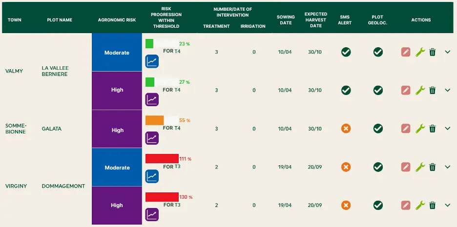 Cristal Union Cristal Cerc'oad