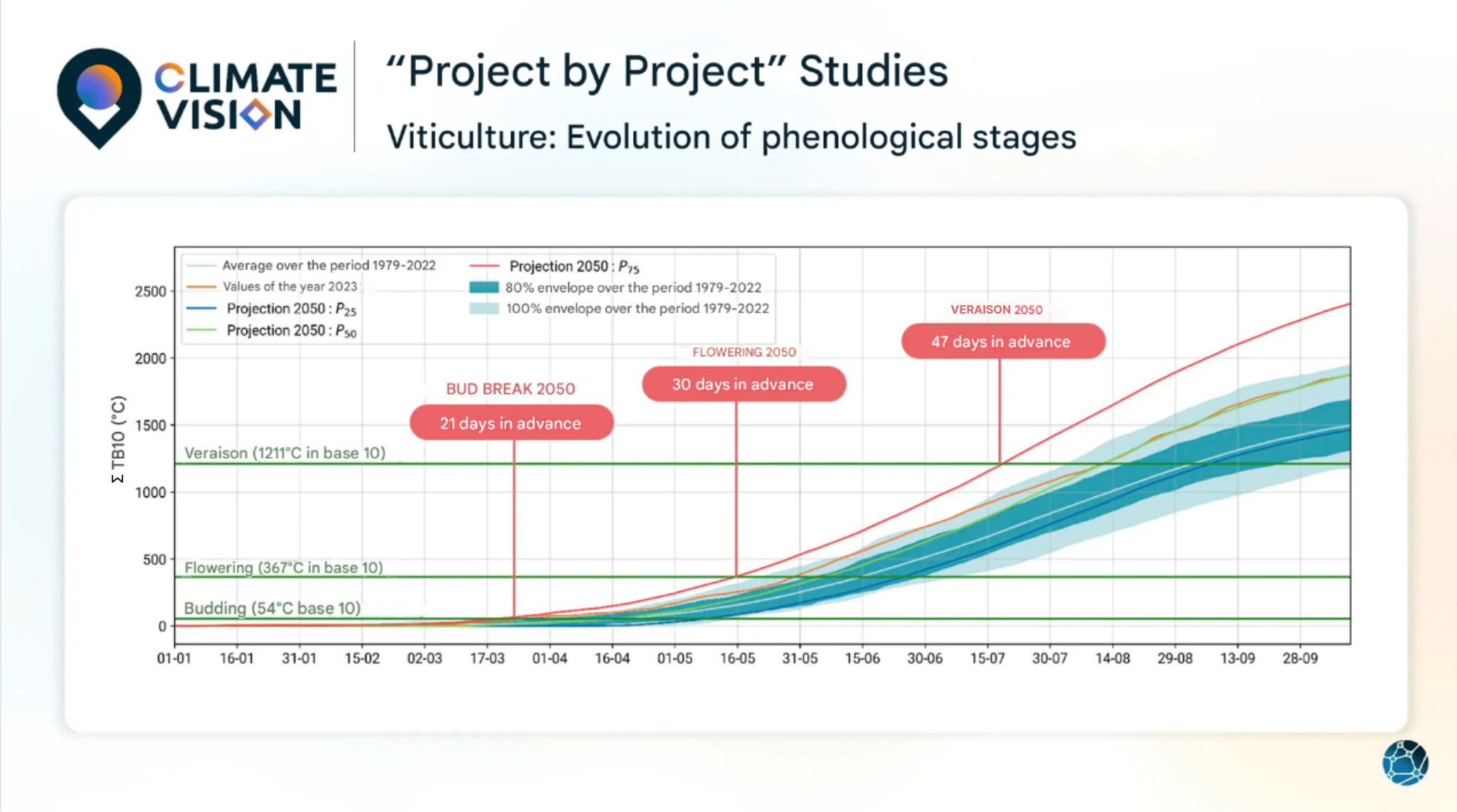 climate-vision-study