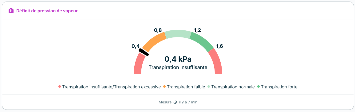 Le déficit de pression vapeur dans l'app weenat