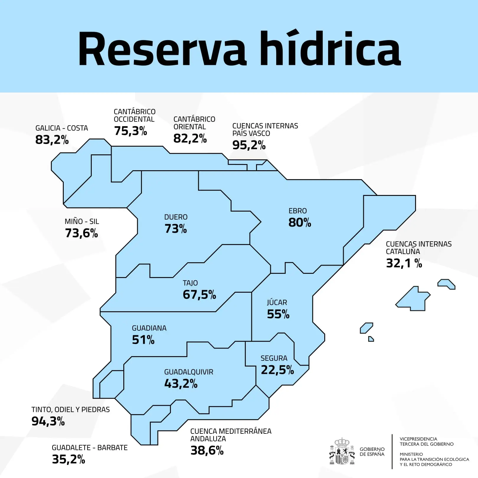 Reserva Hidrica Espana