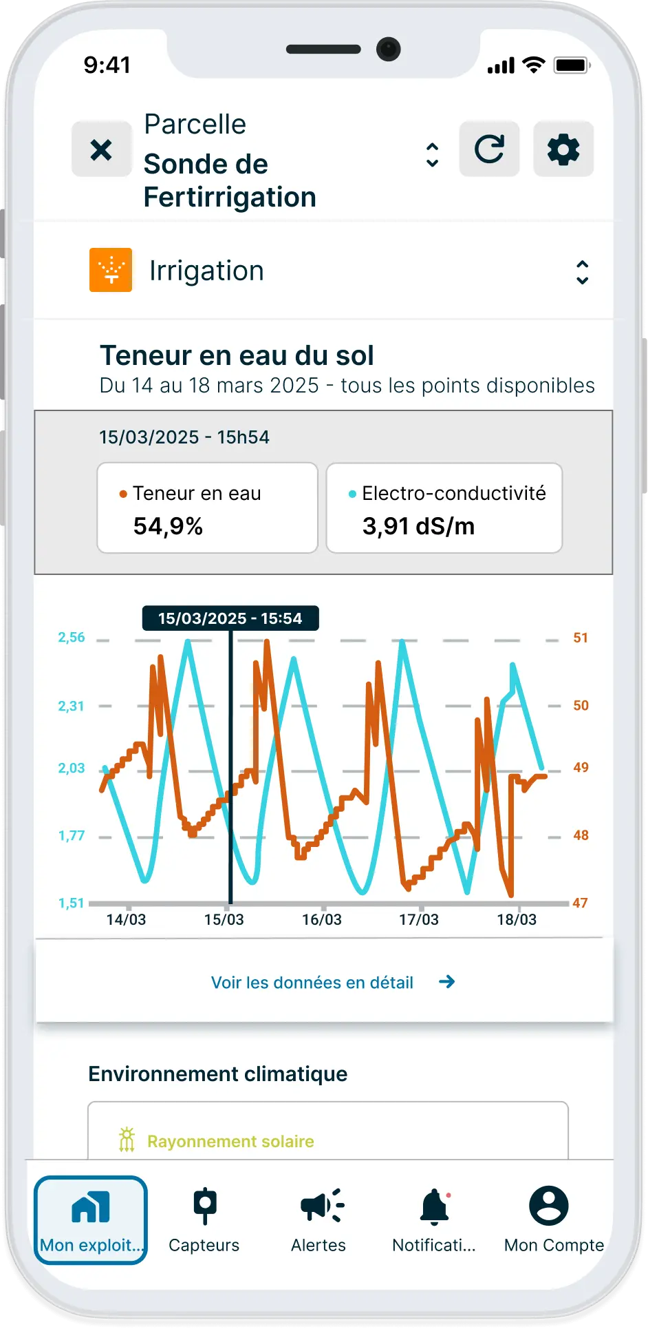 Données historiques de la Sonde de Fertirrigation sur l'application Weenat.