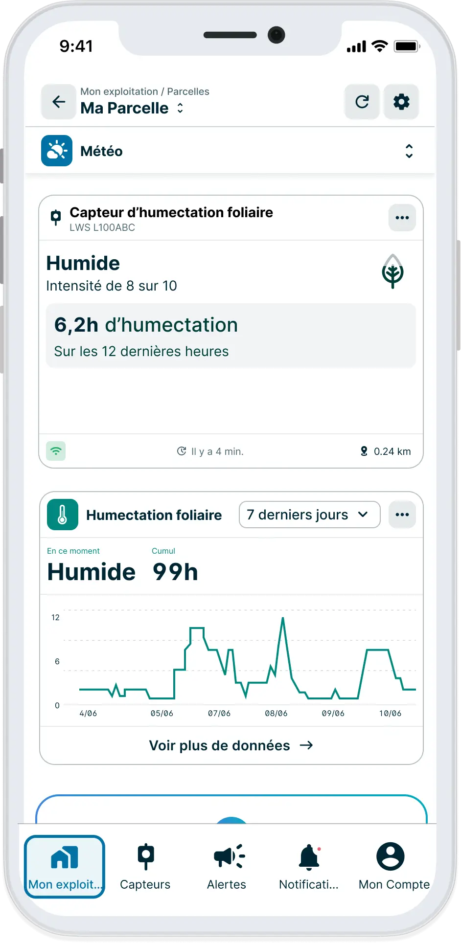 FR-Humectation-foliaire-application-Weenat Historique des données des sondes tensiométriques Weenat.