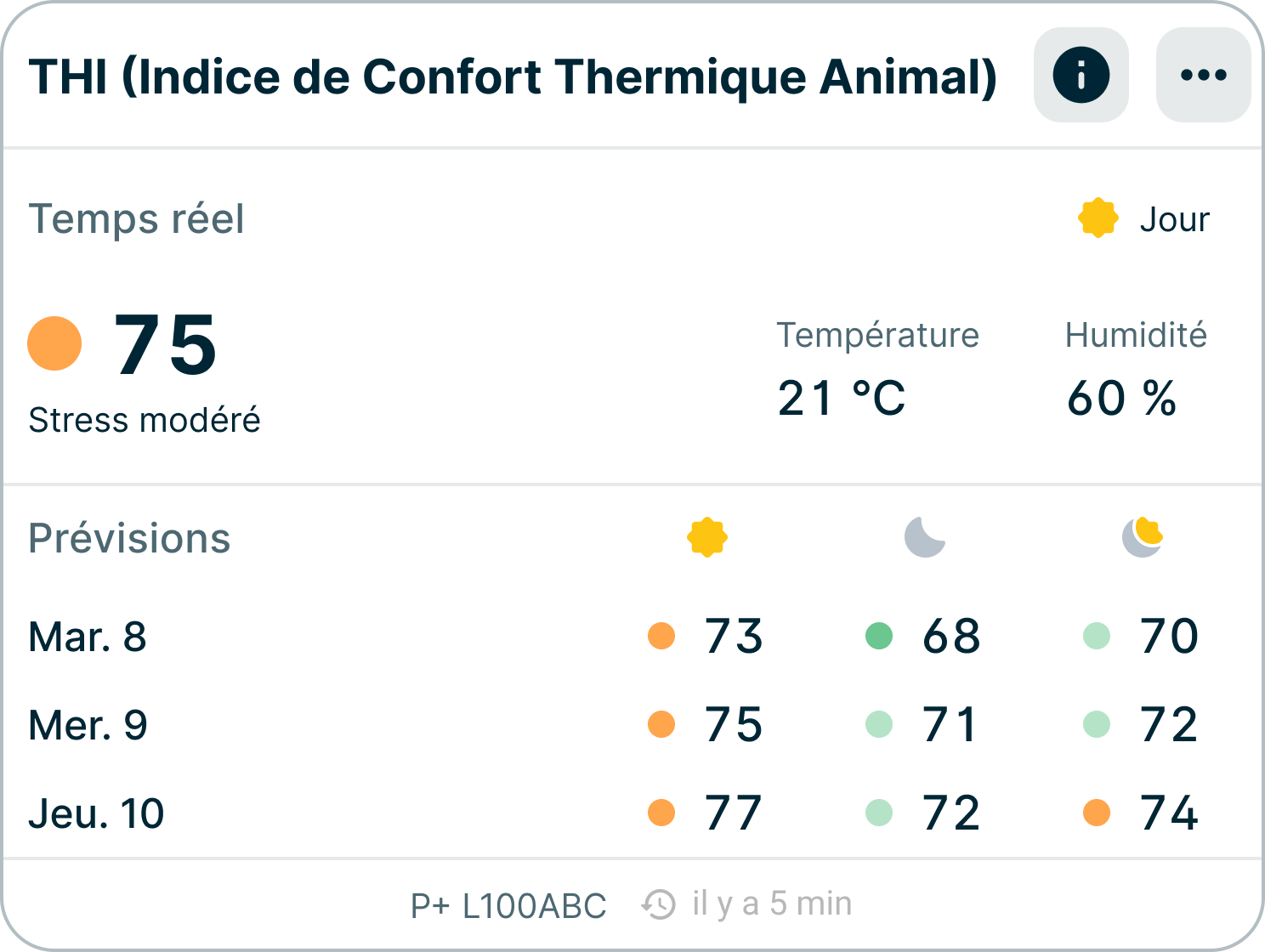 widget indice de confort thermique animal application weenat