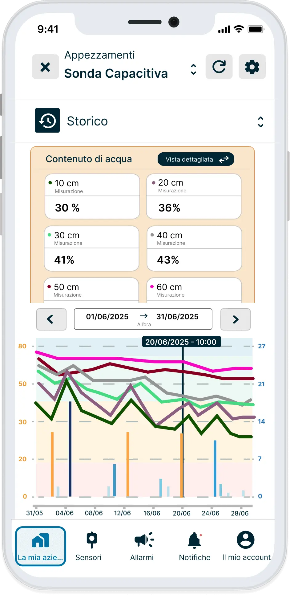 Storico dati sonda capacitiva, applicazione Weenat
