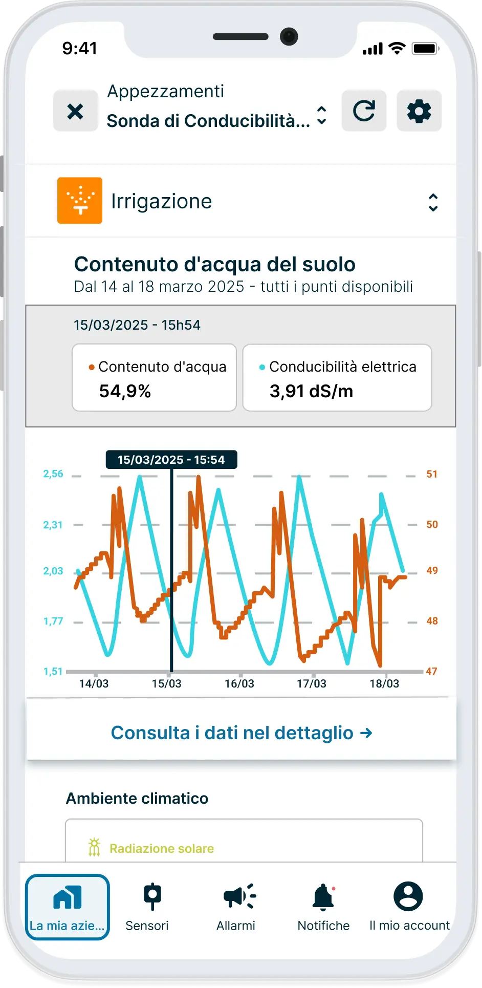 Dati storici della Sonda di Fertirrigazione Weenat.