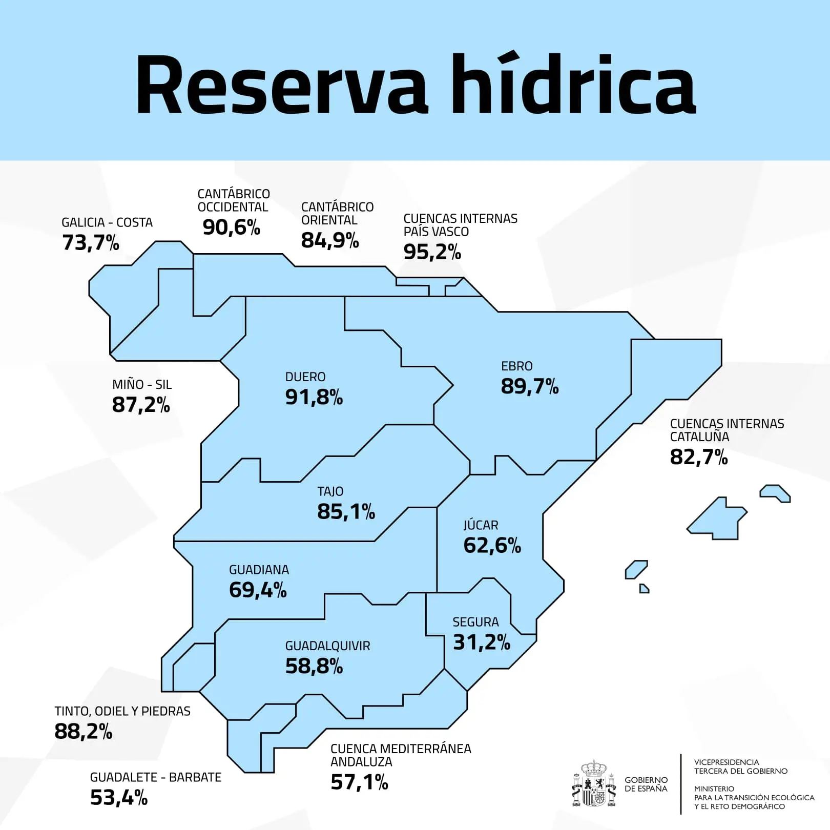 reserva hidrica espana