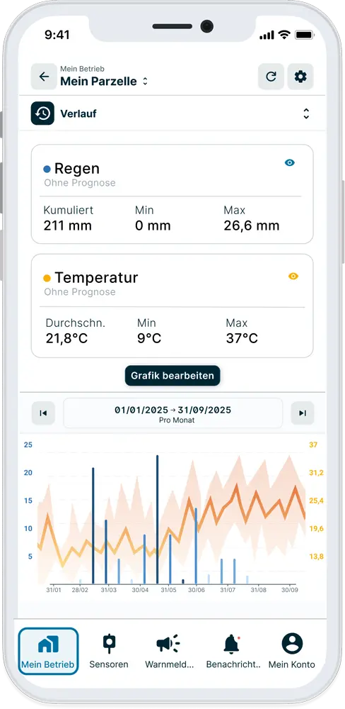 Historische Regen- und Temperaturdaten in der Weenat-App