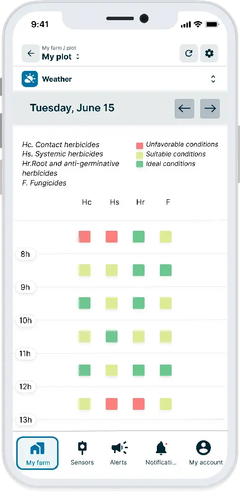 Weephyt data Weenat's app