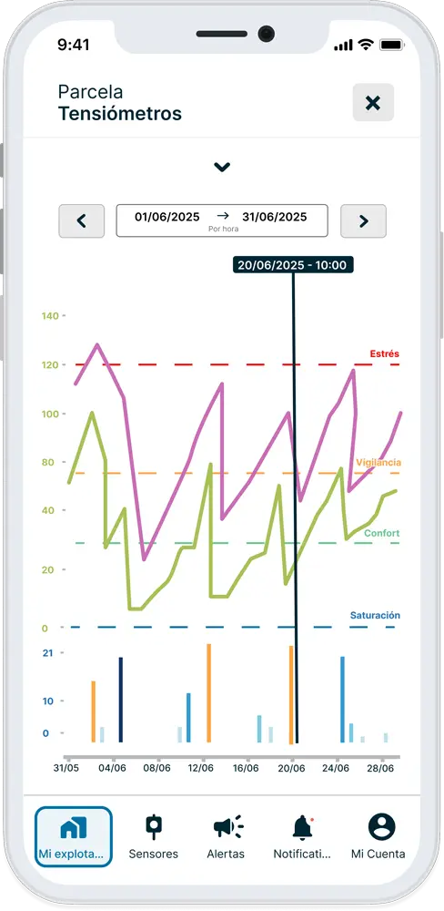 Acceda al historial de datos de su tensiómetro agrícola en la aplicación Weenat.