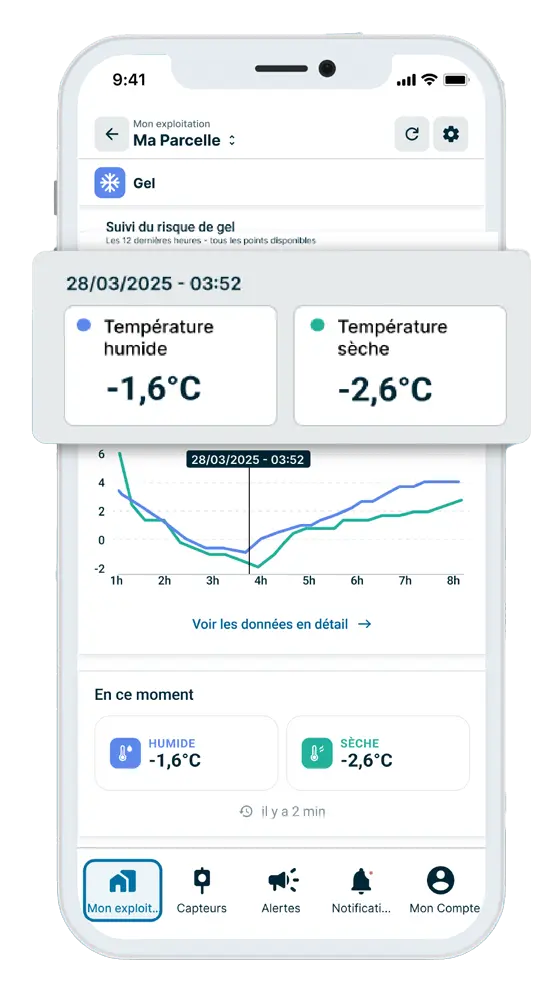 Données de capteur gel en temps réel sur l'application Weenat