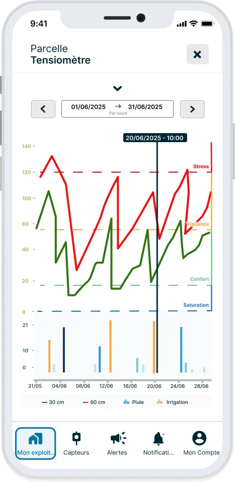 Historique donnée Tensiomètre sur l'application Weenat