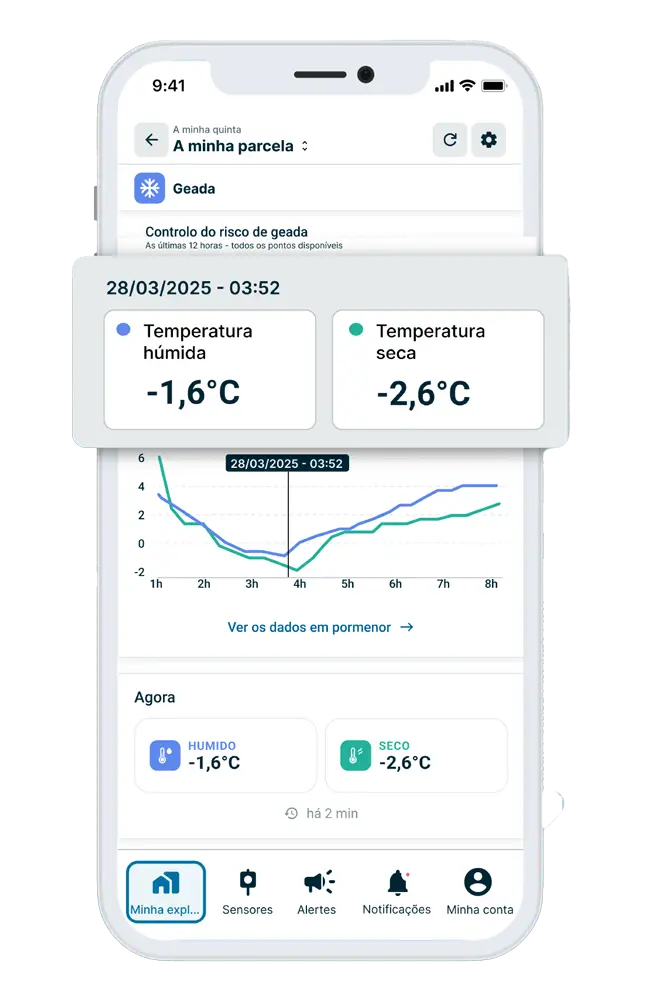 Dados de temperatura contra o risco de geada na aplicação Weenat