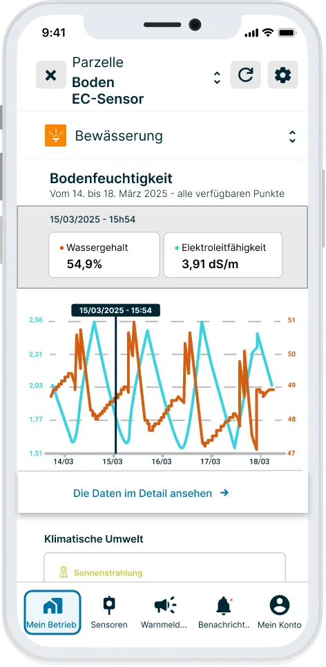 Daten des Boden EC-Sensors in der Weenat-App
