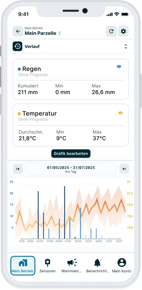 Historische Niederschlags- und Temperaturdaten in der Weenat-App