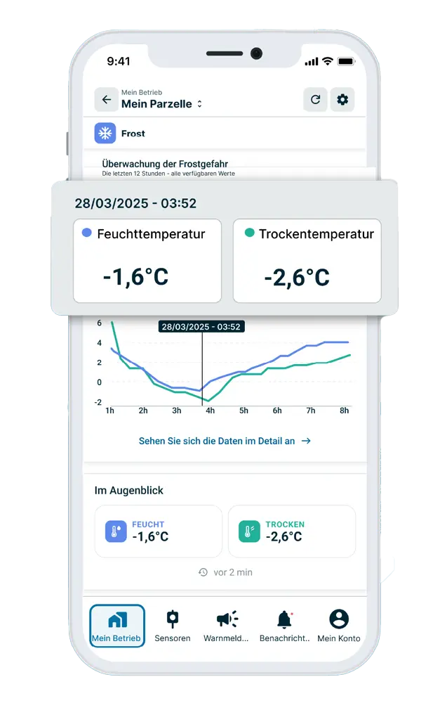 Echtzeit-Frostsensordaten in der weenat-App