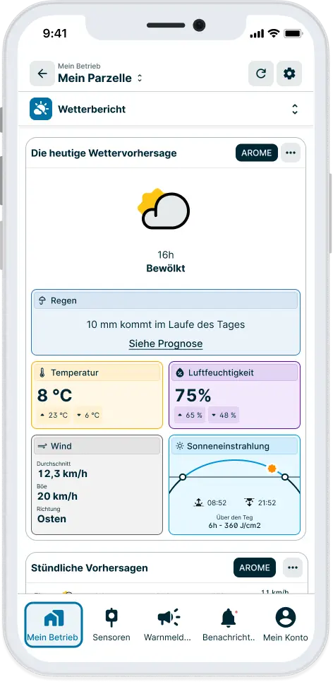 Prognosedaten in der Weenat-Anwendung