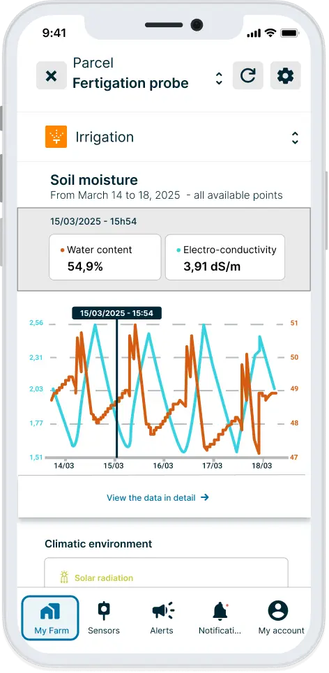 Data Fertigation Probe on Weenat's App
