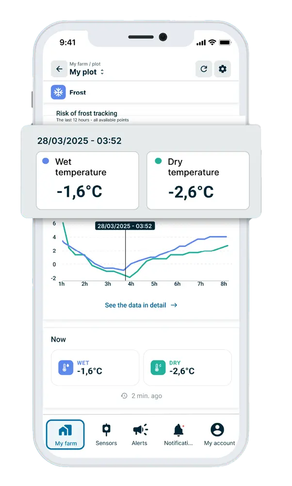 Real-time frost sensor data on the weenat app