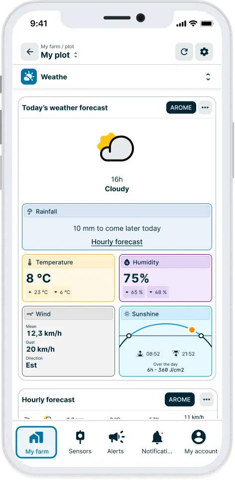 Forecast data on the weenat application
