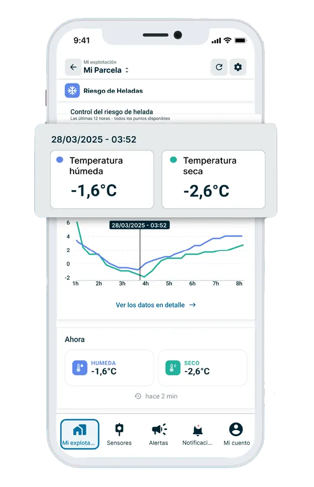 Datos del sensor de heladas en tiempo real en la aplicación weenat
