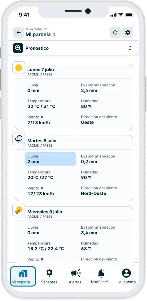 Pronósticos del tiempo en la aplicación weenat