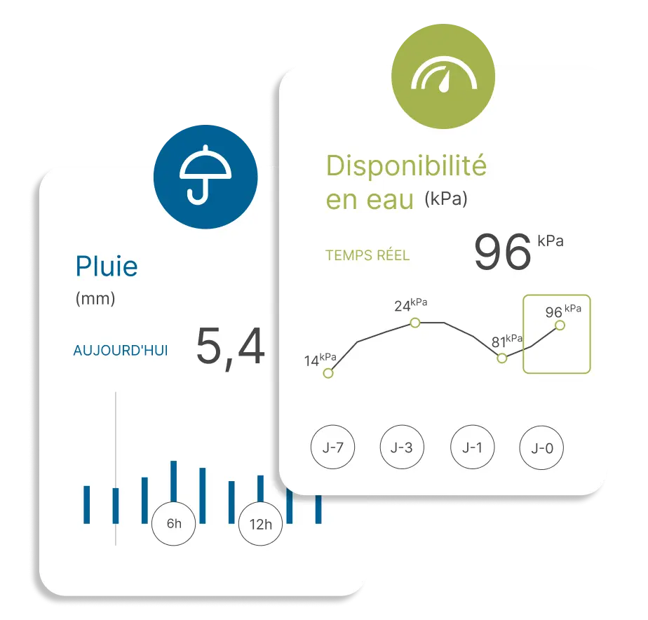 FR-pannels-donnees-x2-web Donnée de pluie de de disponibilité de l'eau