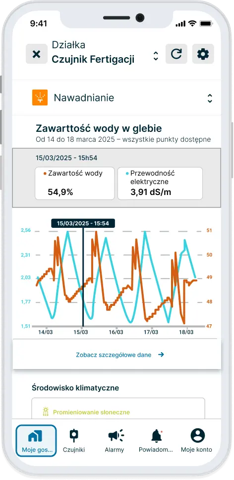 Dane z sondy fertirygacyjnej w aplikacji Weenat