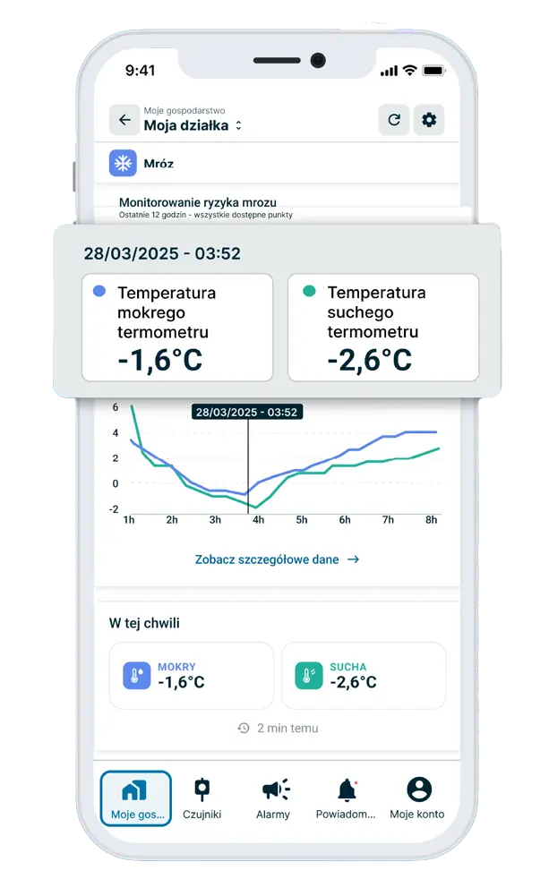Dane z czujnika zamarzania w czasie rzeczywistym w aplikacji pogodowej Weenat