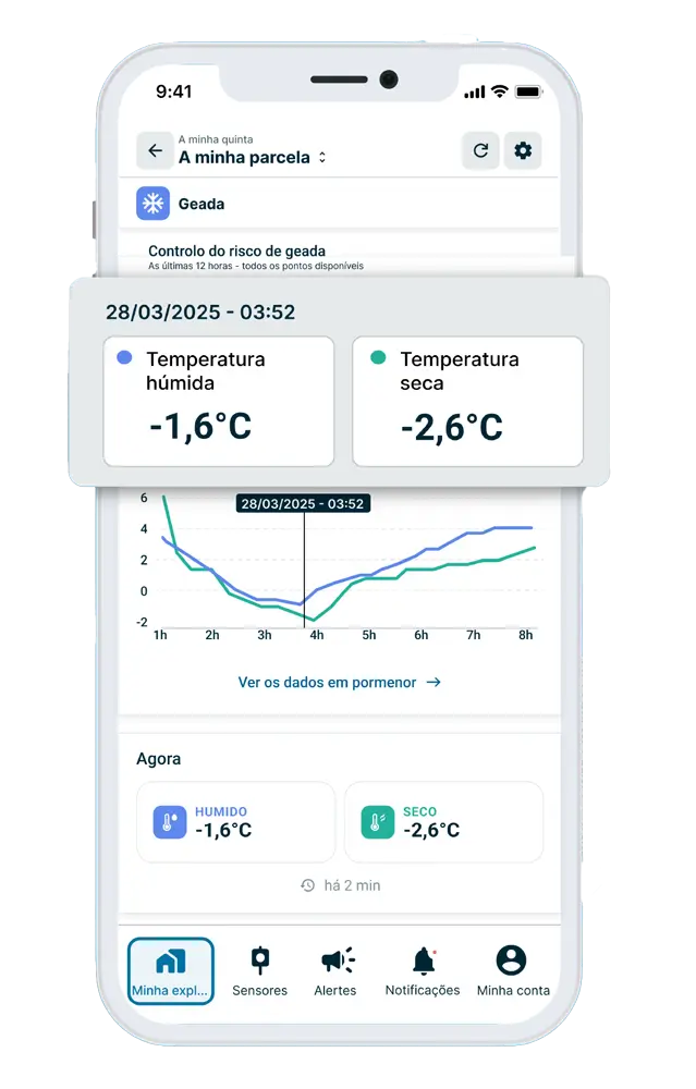 Dados do sensor de gelo em tempo real na aplicação Weenat