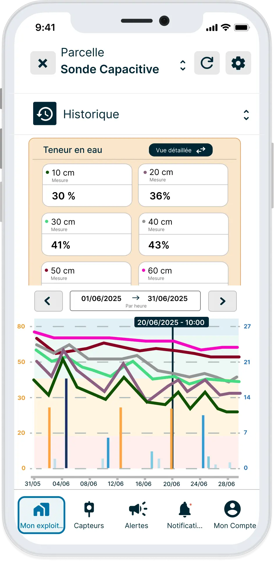Données historiques de sondes capacitives sur l'application Weenat