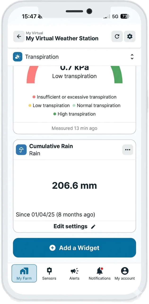 FR_Cumul de pluie (1) Virtual Weather Station on the Weenat App