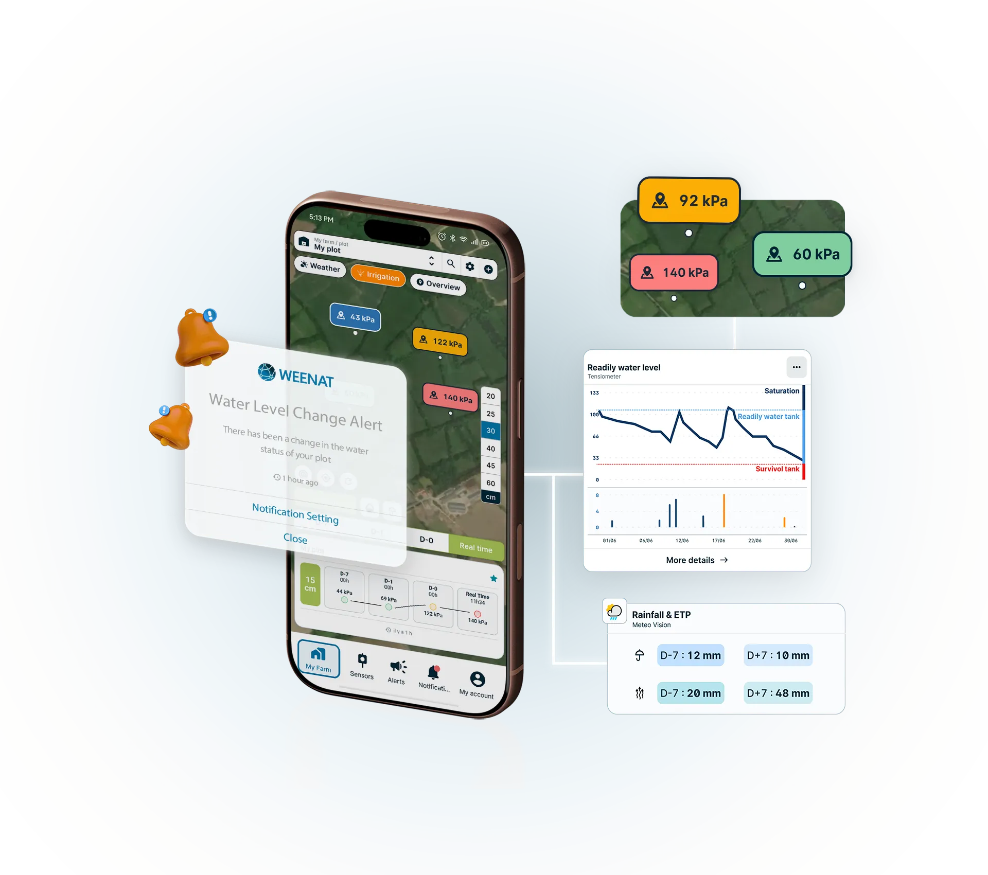 APP fonctionalité 6 Water level change alert on weenat app