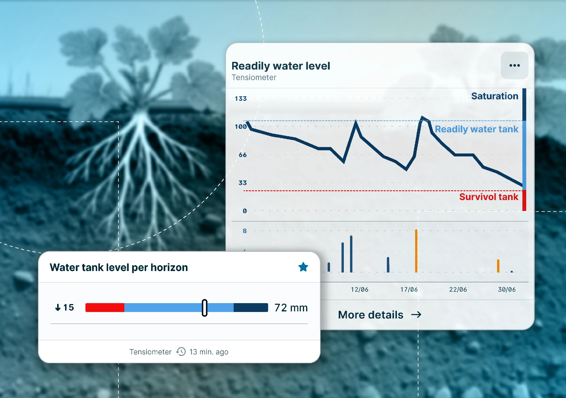 RESERVOIR app Widget Réservoir en eau utilisable sur l'application Weenat